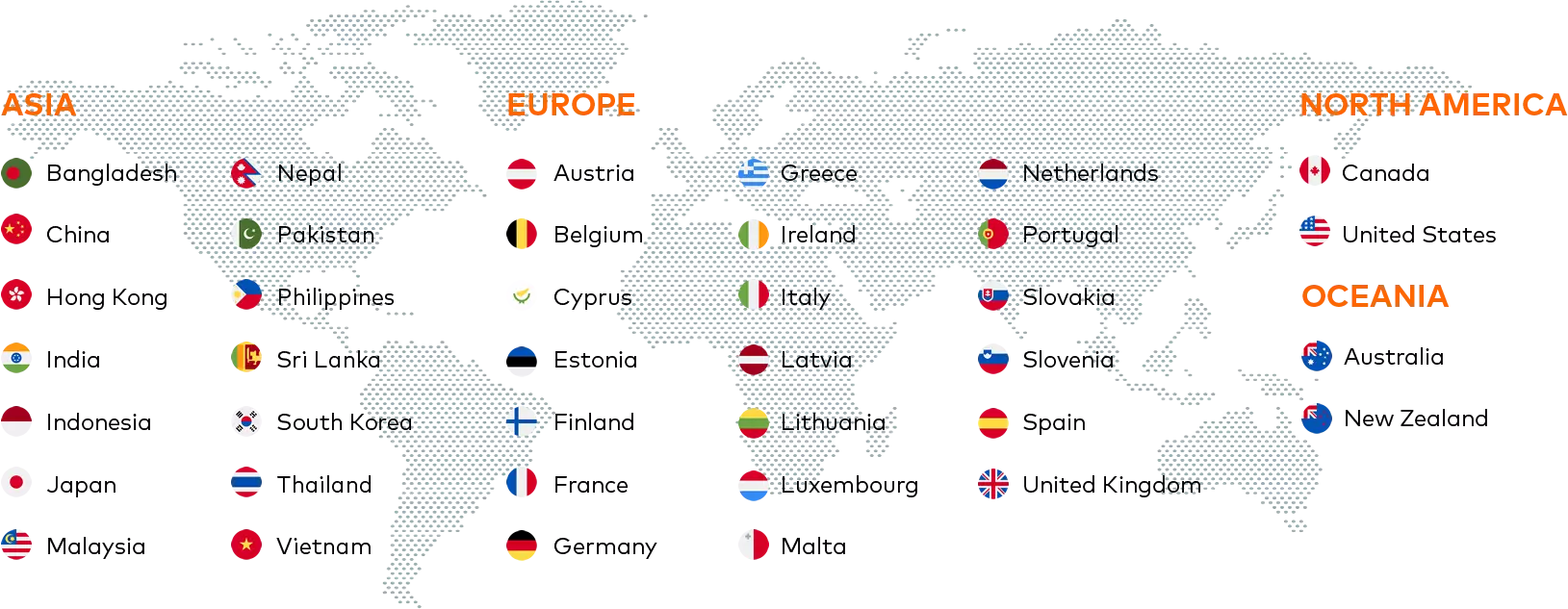 International Payments - SingX
